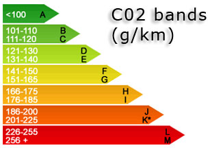 C02