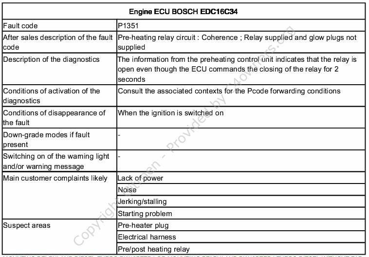 Forums / C4 Coupe and Hatch (pre 2011) Problems? / Faults (how bad