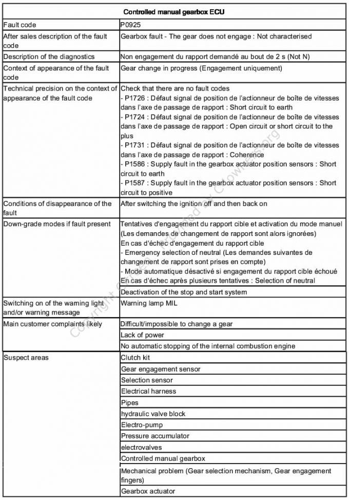 Forums / C4 Picasso and Grand Picasso General questions / C4GP EGS