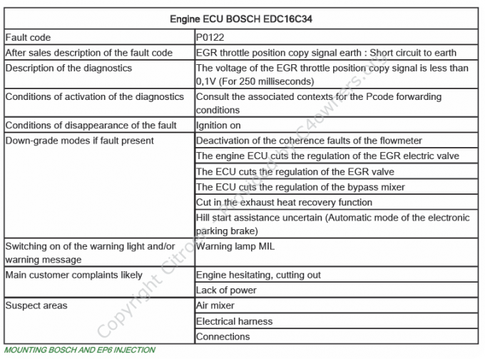 Code 201422 Forums / C4 Coupe and Hatch (pre 2011) Problems? / Fault codes help ...