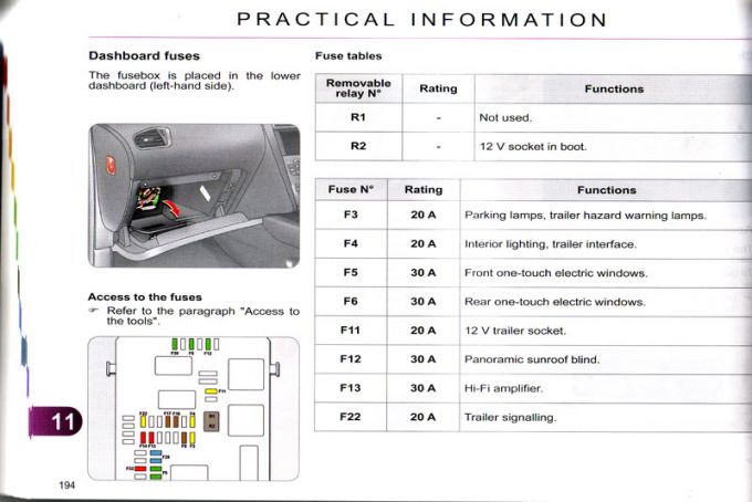 Forums / Problems and issues / Fuse box! What Fuse Box ... citroen c4 tailgate wiring diagram 